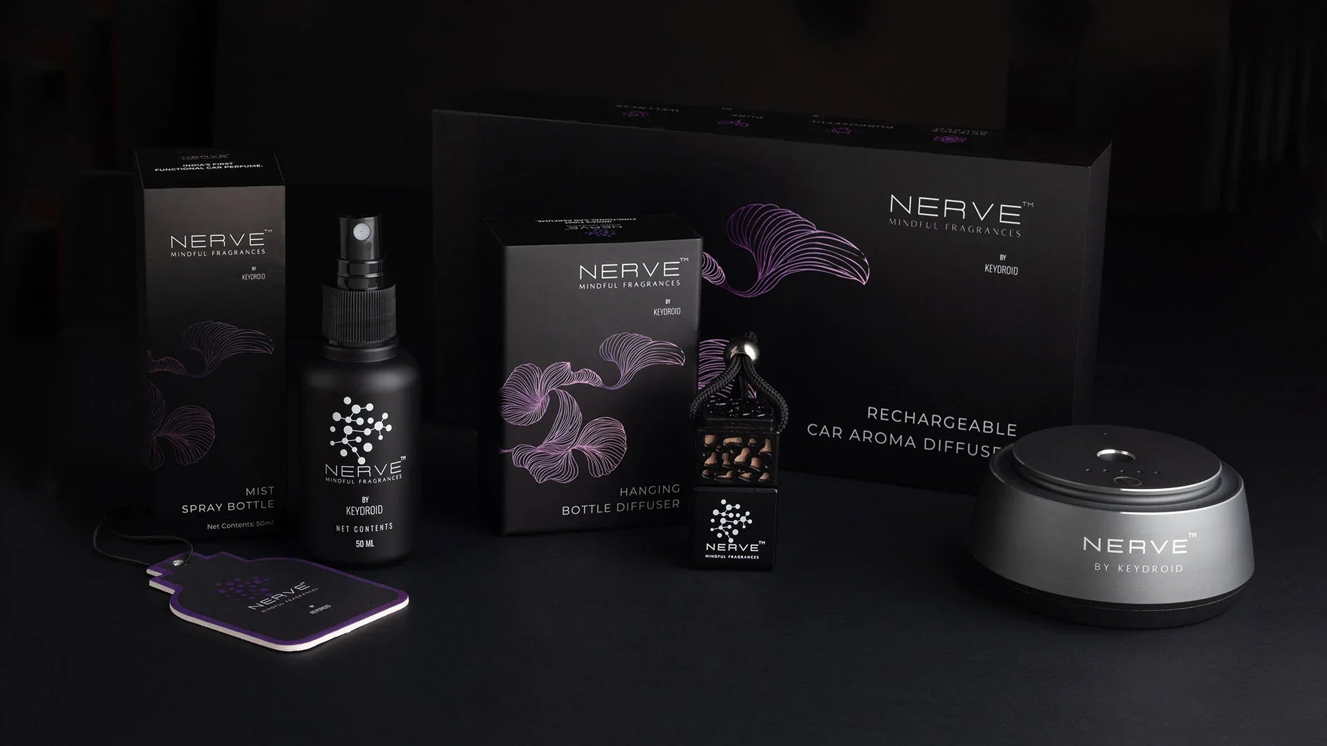 Hyundai car perfume sales