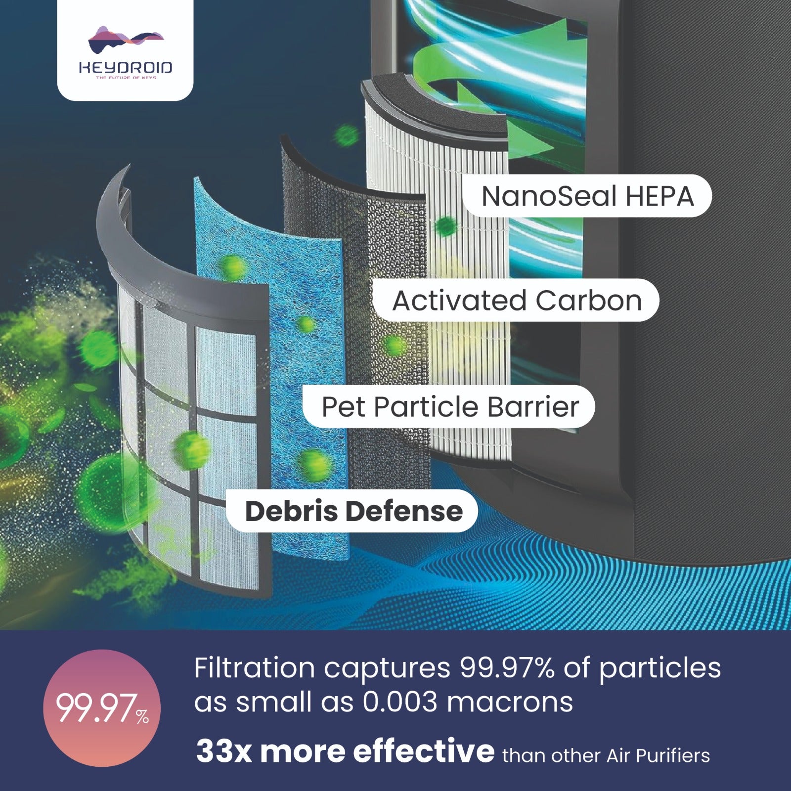 Keydroid Air Smart Car Air Purifier |  HEPA H12 Filter | UV protection